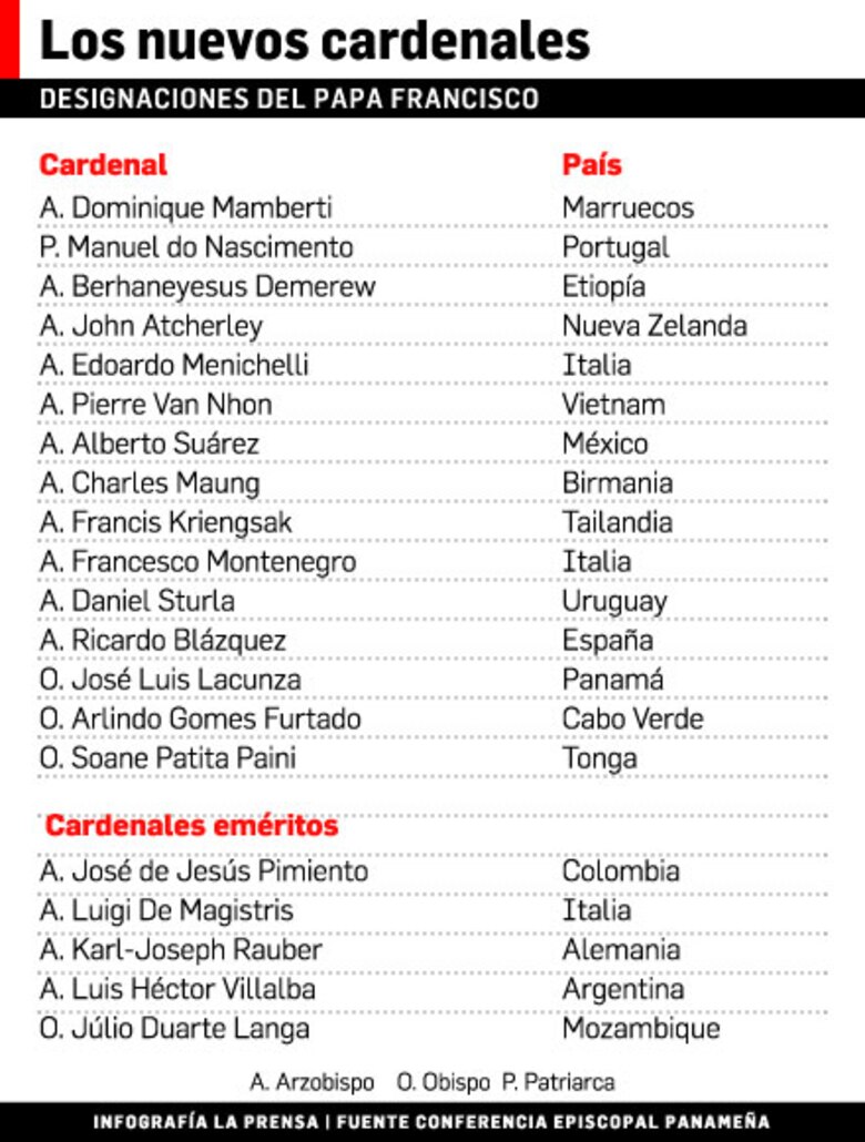 José Luiz Lacunza, el príncipe púrpura