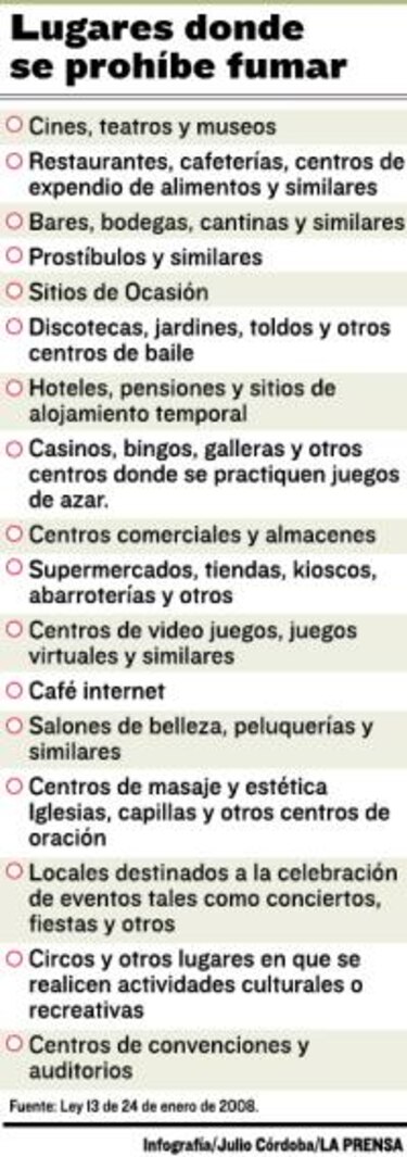 Reglamentación de ley antitabaco aclara dudas
