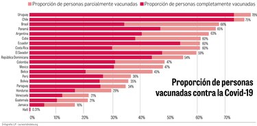 En octubre se alcanzaría la meta de vacunar al 70% de la población