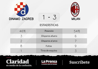 Dinamo Zagreb pierde de visitante ante Milan