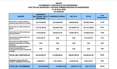 Por qué cayeron los rendimientos de los ahorros del Siacap en enero