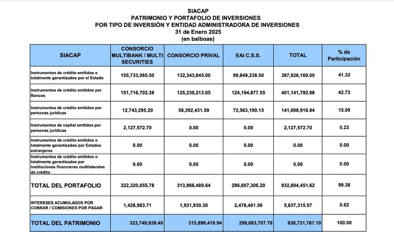 Por qué cayeron los rendimientos de los ahorros del Siacap en enero