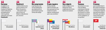 El agro, la burocracia y los subsidios dominan agenda de los candidatos