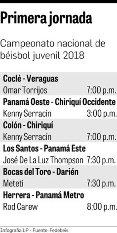 Arranca la edición 50 del campeonato juvenil