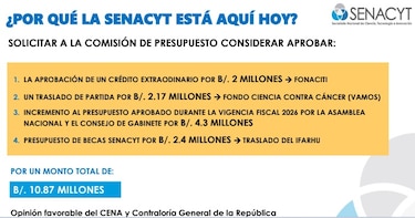 Senacyt consigue $10.87 millones para reforzar la investigación científica