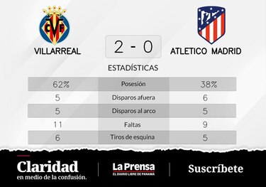 Victoria de Villarreal ante Atlético de Madrid