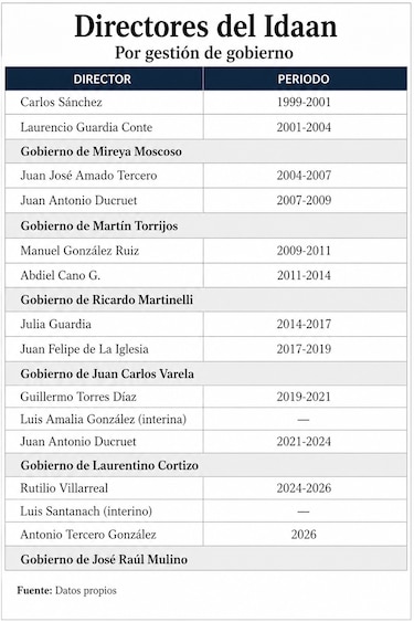 En busca del modelo: las opciones para resolver la crisis del Idaan