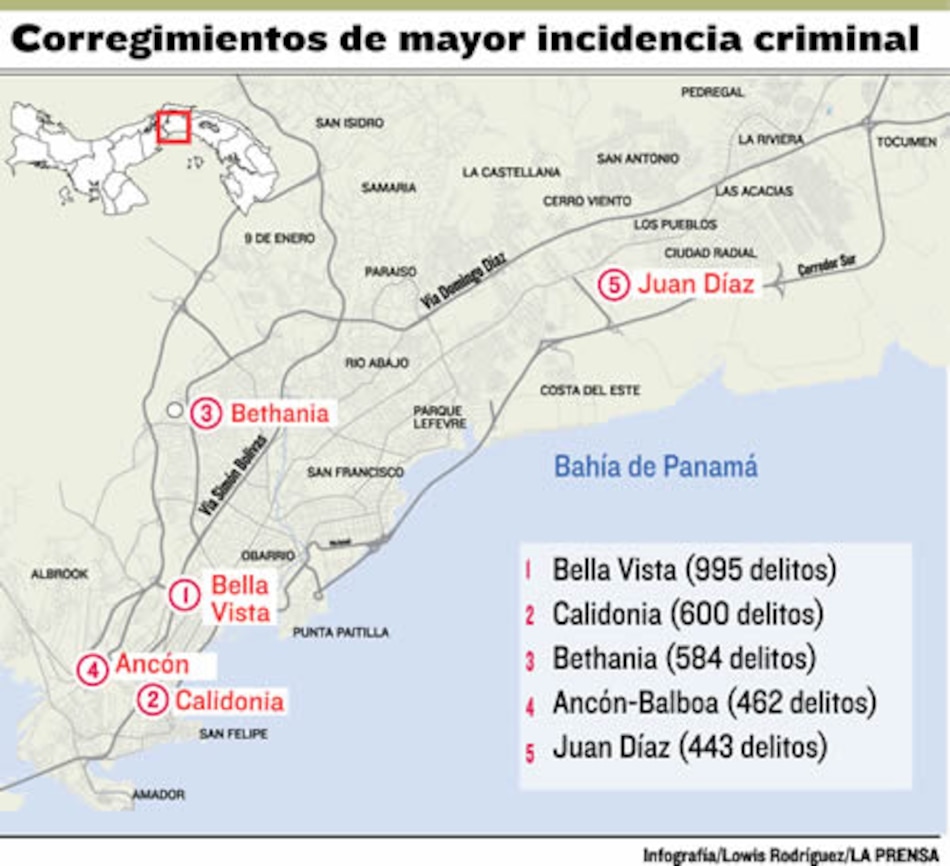 Bella Vista y Calidonia, las zonas más peligrosas