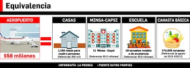 Aeropuerto de Colón: El nido sin pájaros
