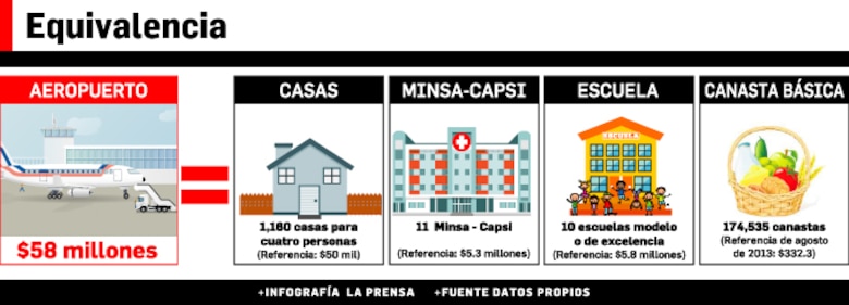 Aeropuerto de Colón: El nido sin pájaros