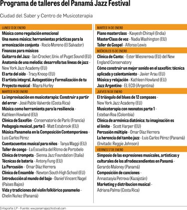 La agenda educativa del festival de jazz
