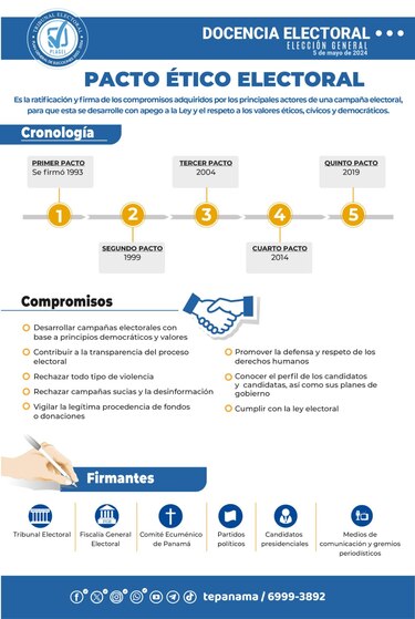 Estos son los candidatos que firmaron el pacto ético electoral