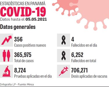 Se aplican 14 mil 462 dosis en circuitos 8-10, 8-1 y 8-6