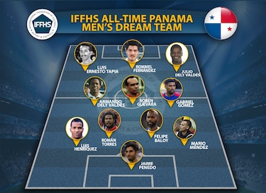La selección de fútbol de Panamá tiene su ‘11’ de todos los tiempos, según la IFFHS