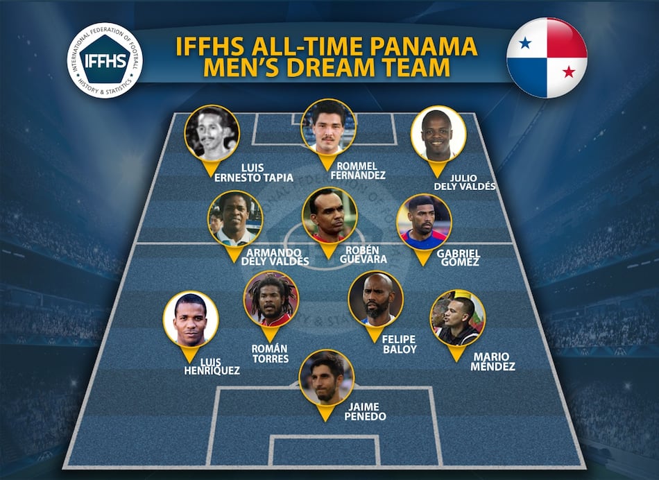 La selección de fútbol de Panamá tiene su ‘11’ de todos los tiempos, según la IFFHS