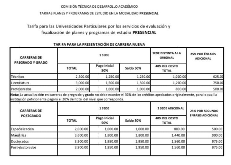 Aprobación de nuevas carreras: Retrasos, cobros anticipados y solicitud de auditoría