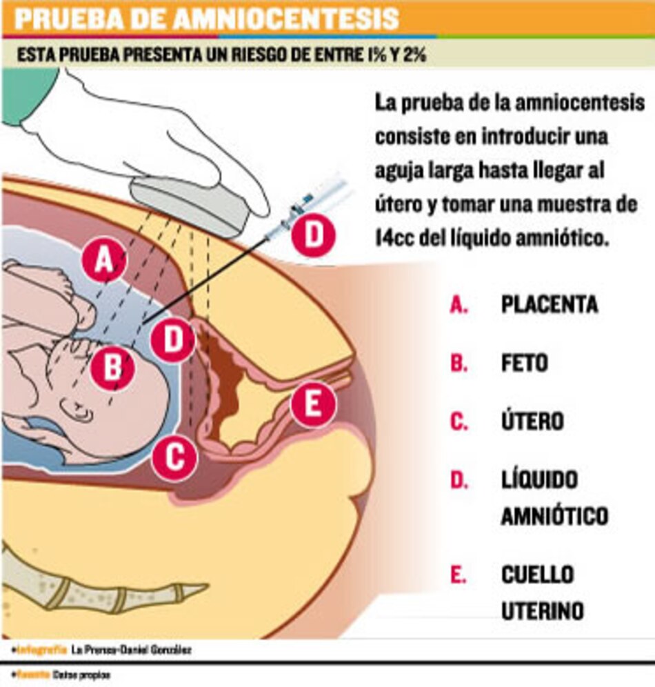 Tamizaje como cuidado prenatal