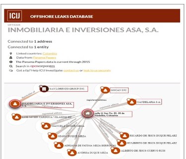 Así ocultaron fortunas en Colombia con la ayuda de Mossack Fonseca