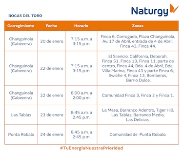 Trabajos de mantenimiento en la red eléctrica del 19 al 25 de enero de 2026