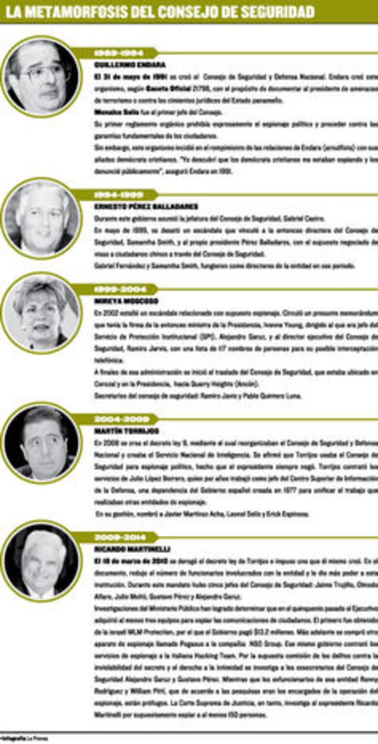 Un nuevo giro en la seguridad del Estado