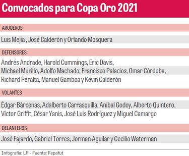 Estos son los 25 del DT Christiansen