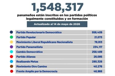 Nuevos grupos arrancan la ruta para inscribirse como partidos rumbo a 2029