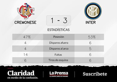 Inter vence a Cremonese de local