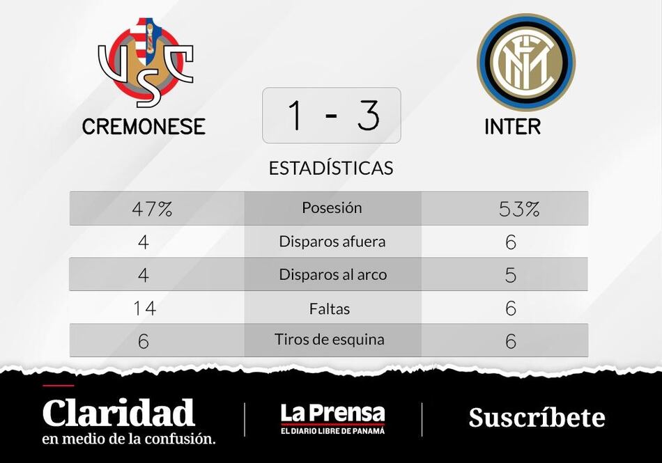 Inter vence a Cremonese de local