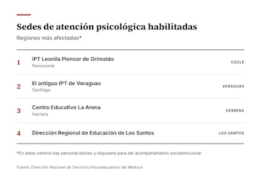 El plan de tres fases con el que Meduca trata de sostener el año escolar tras el terremoto