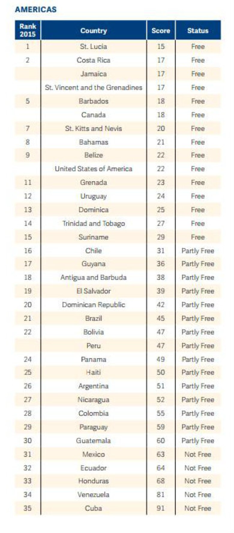 'En Panamá hay libertad parcial de prensa': Freedom House