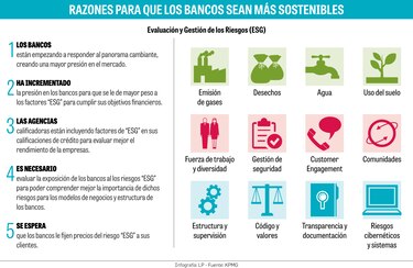 La lupa sobre riesgos sociales y ambientales