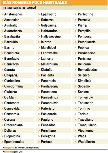 Nombres dignos de un Récord Guiness