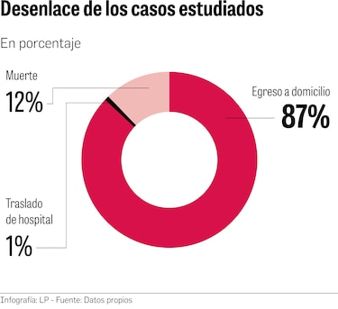Características más comunes de los pacientes con Covid-19