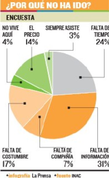 El público como protagonista