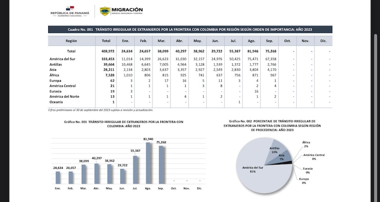 El otro efecto de la migración irregular en Darién: niños y jóvenes abandonan las aulas