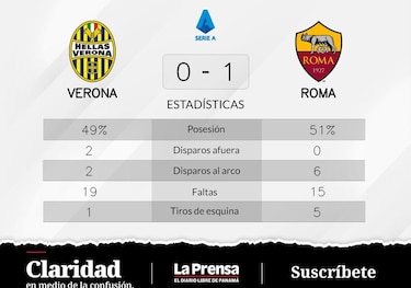 Solbakken se luce ante Verona