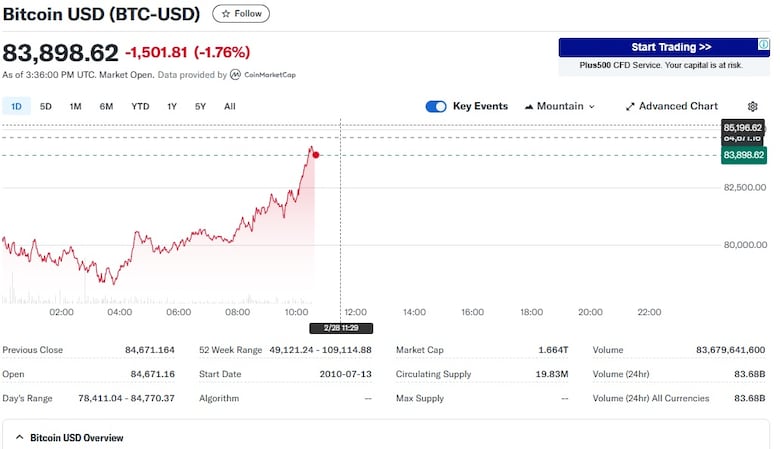 Criptomonedas en América: entre la euforia, la regulación y la incertidumbre política
