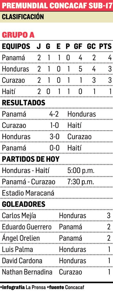 Hoy se definen dos clasificados
