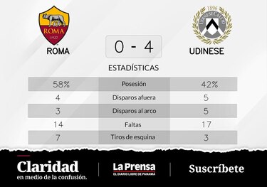 Udinese gana al Roma