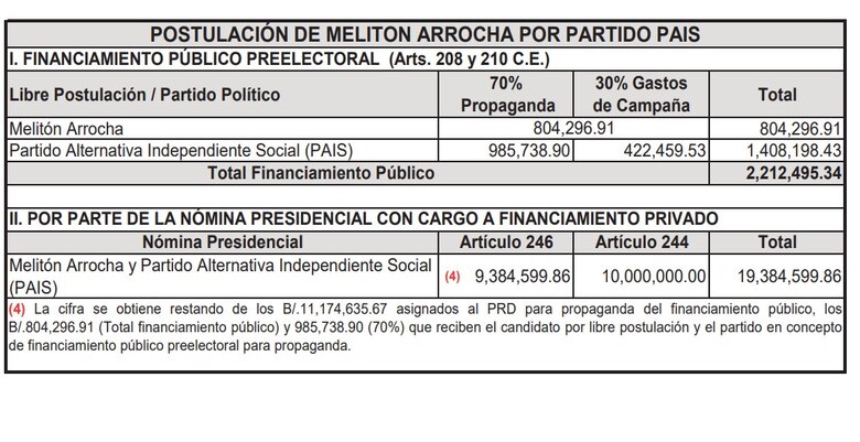 La danza de millones para la campaña electoral de 2024