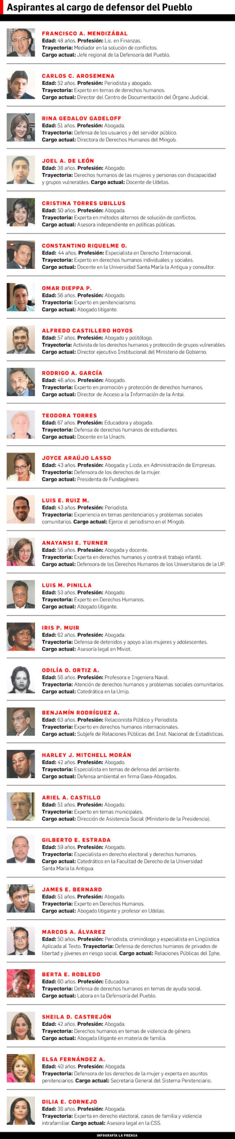 Varela dice que no hay ungido para la Defensoría del Pueblo