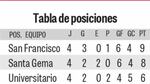 San Francisco defiende su liderato frente al Alianza