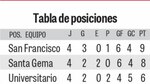 San Francisco defiende su liderato frente al Alianza