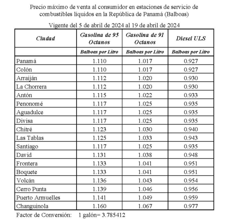 A partir del viernes 5 de abril vuelven a subir los precios de algunos combustibles