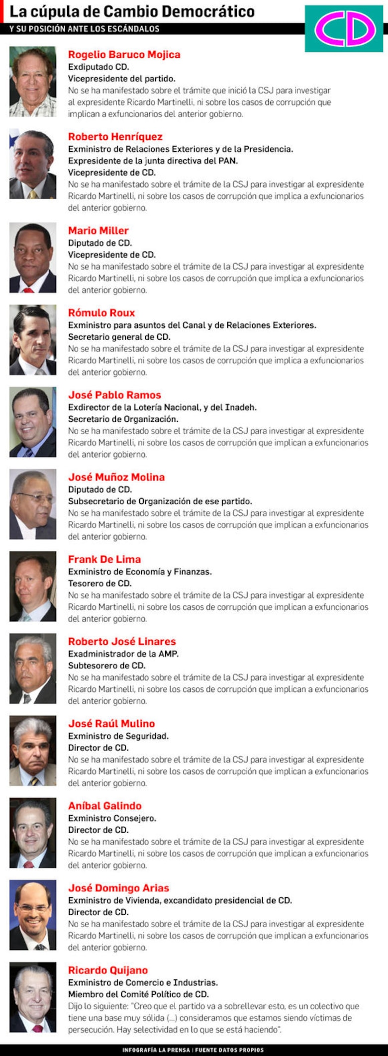 Cúpula de Cambio Democrático da la espalda a Martinelli