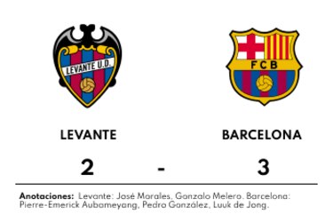 Barcelona le vuelve a ganar a Levante tras una magistral actuación