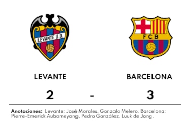 Barcelona le vuelve a ganar a Levante tras una magistral actuación