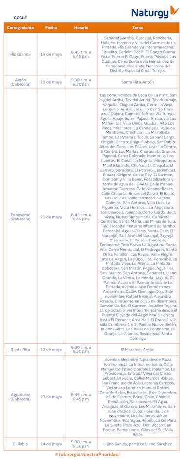 Trabajos de mantenimiento en la red eléctrica del 19 al 25 de mayo 2025