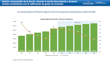 MEF adelanta reforma fiscal para frenar déficit sin subir impuestos