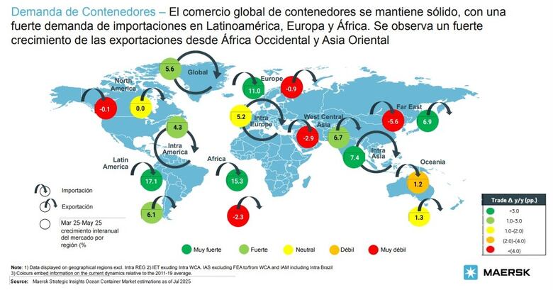 Líder regional de Maersk: Panamá corre el riesgo de quedarse por fuera, urge elevar capacidad portuaria y ejecutar nuevos proyectos 